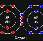 Master Chemistry: Valency and Atomic Number Explained (CBSE Class 10 Guide)